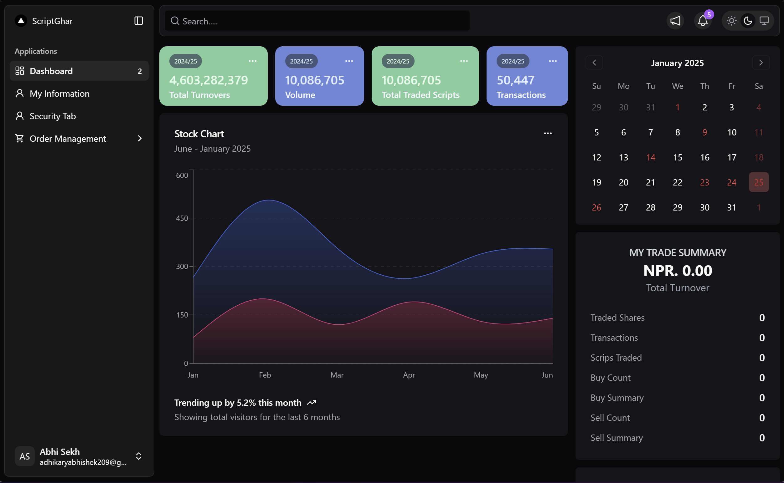 Supply Chain Guardian — threat dashboard